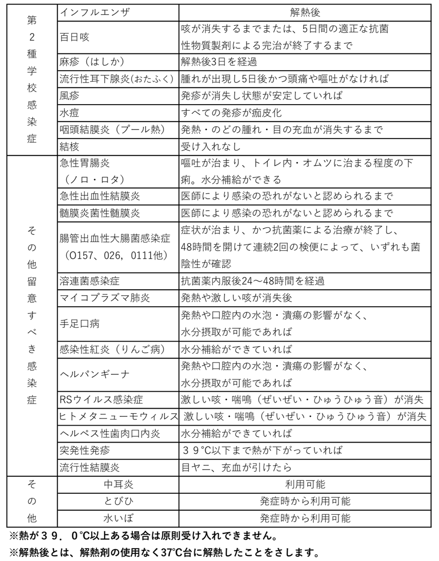 病児保育受け入れ基準のリスト